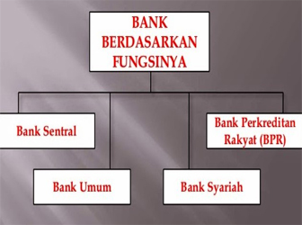 Peran-Bank-Umum-Dan-Bank-Sentral
